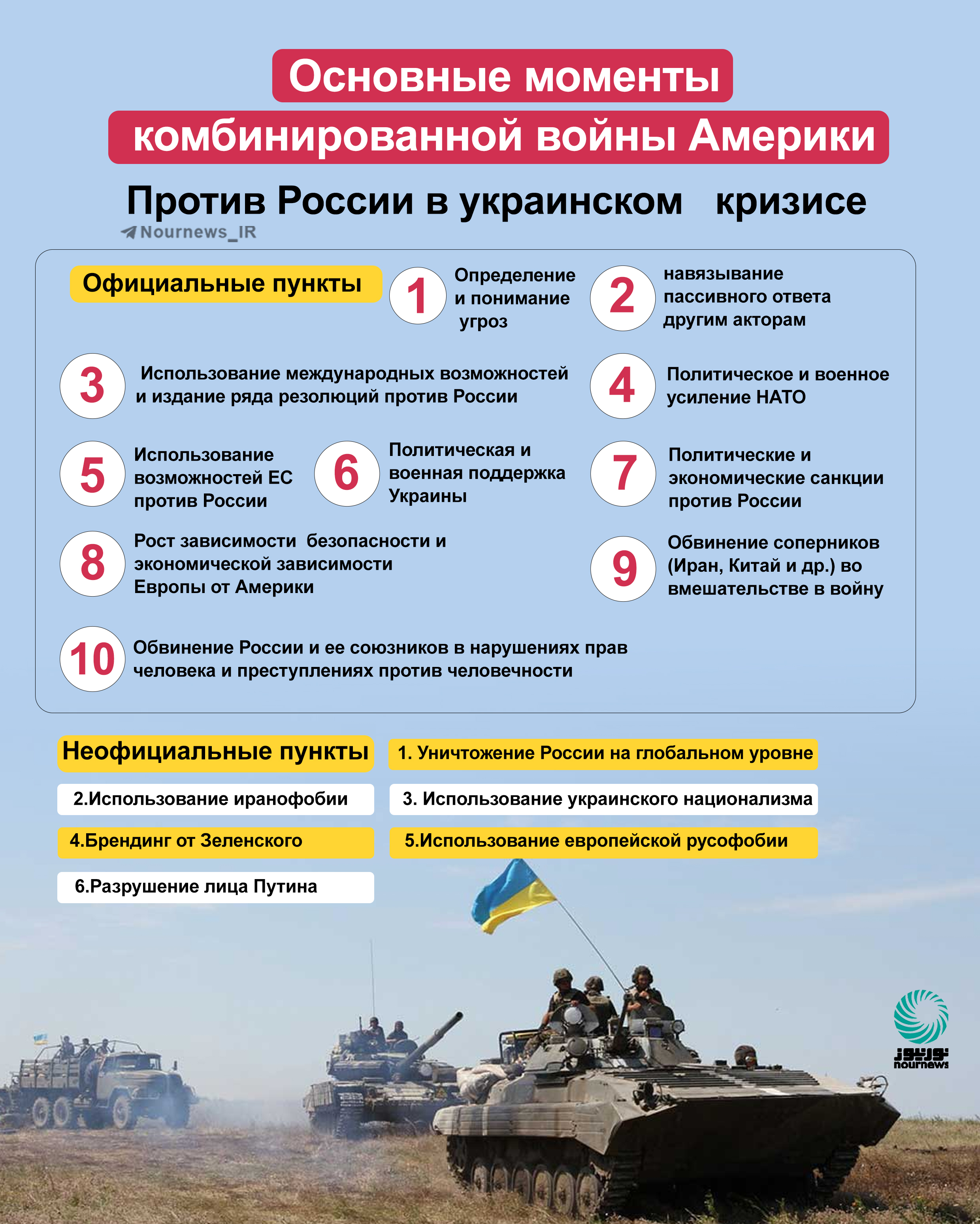 Основные моменты комбинированной войны Америки  Против России в украинском  кризисе