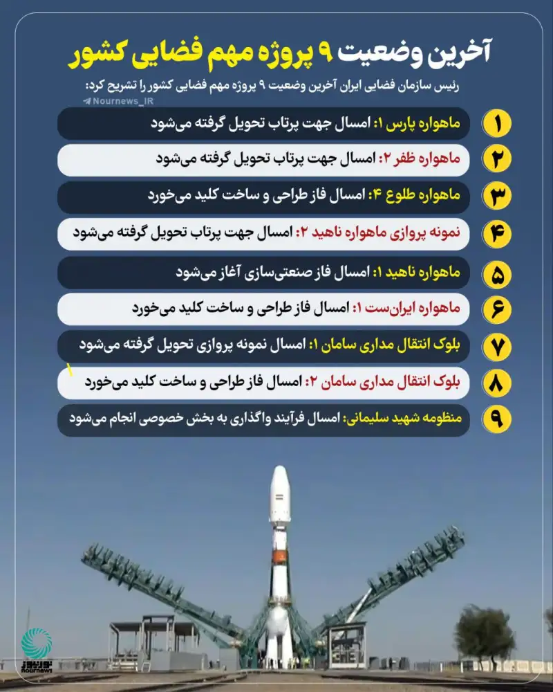 آخرین وضعیت 9 پروژه مهم فضایی کشور