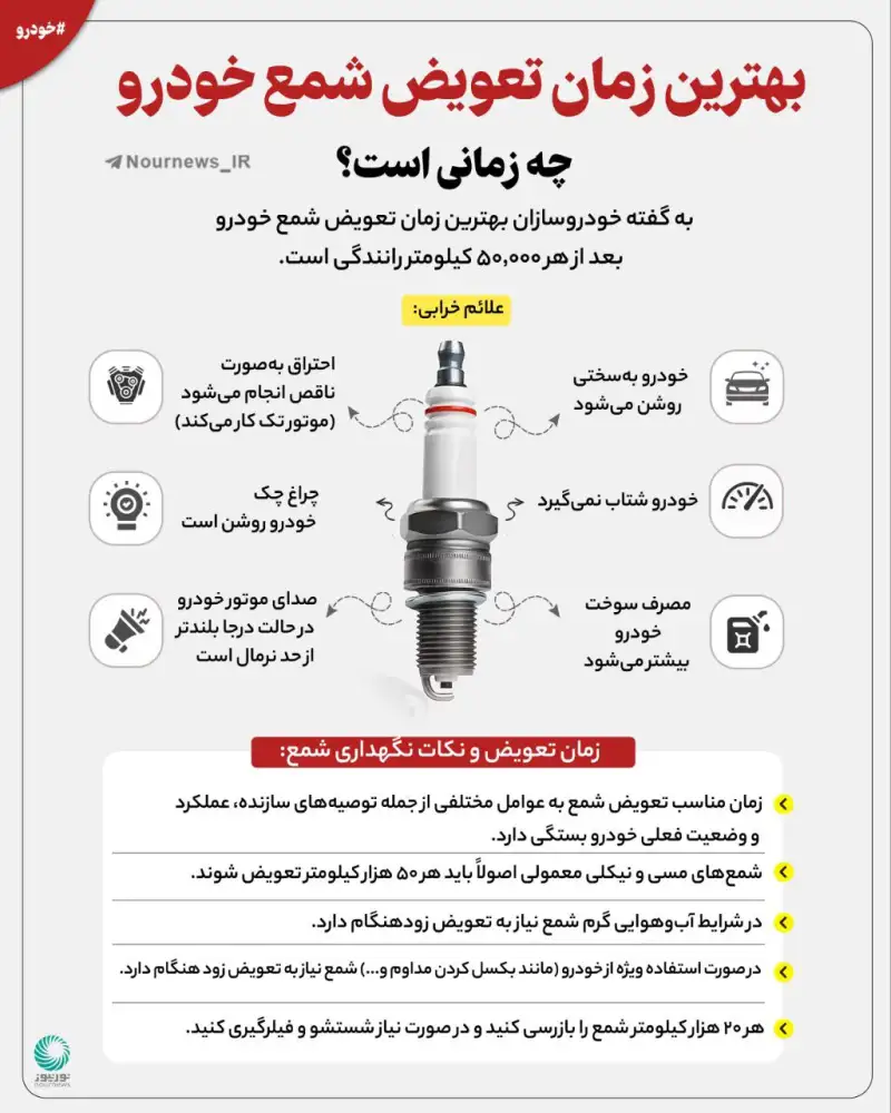 بهترین زمان تعویض شمع خودرو