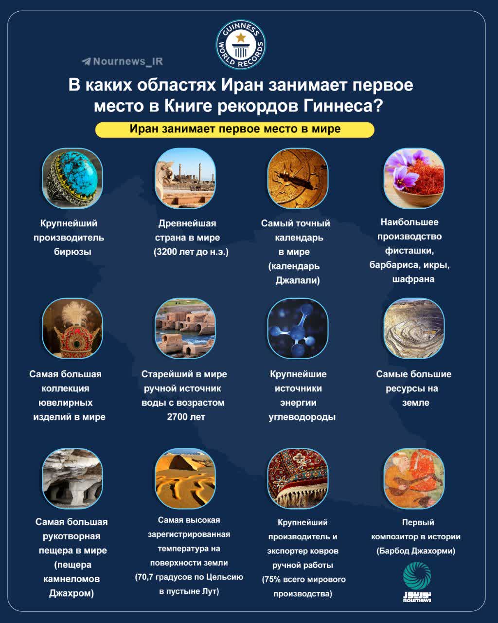 В каких областях Иран занимает первое место в Книге рекордов Гиннеса