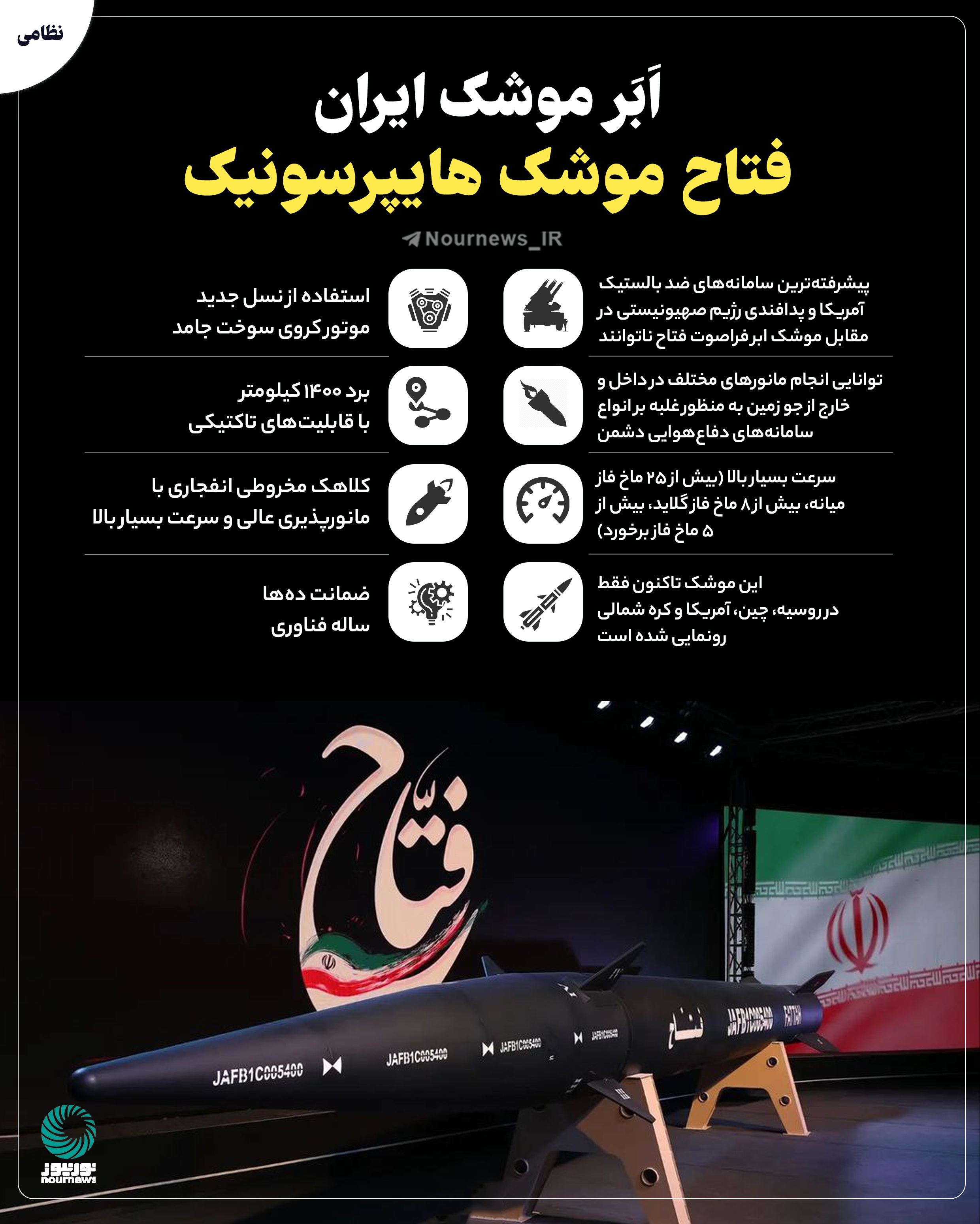 فتاح موشک هایپرسونیک؛ اَبَر موشک ایران