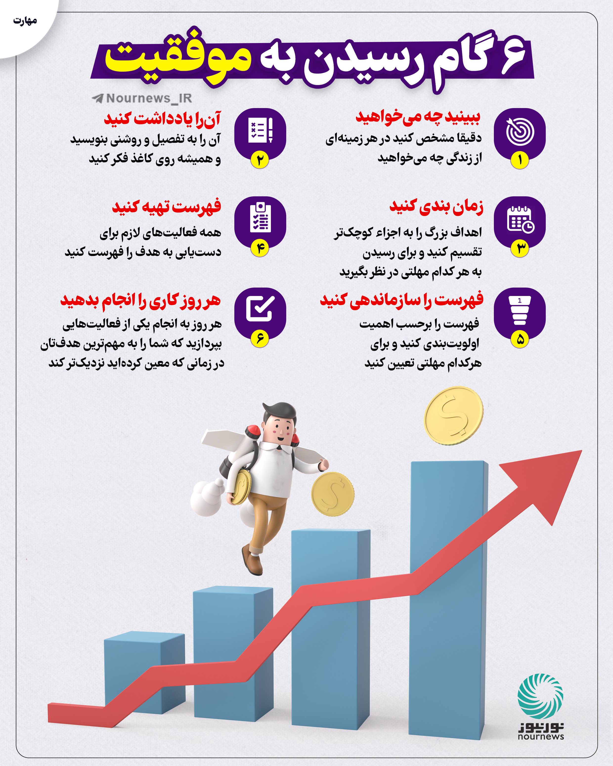 6 گام رسیدن به موفقیت