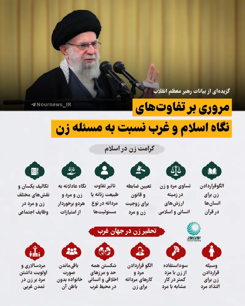 مروری بر تفاوت‌های نگاه اسلام و غرب به مسئله زن