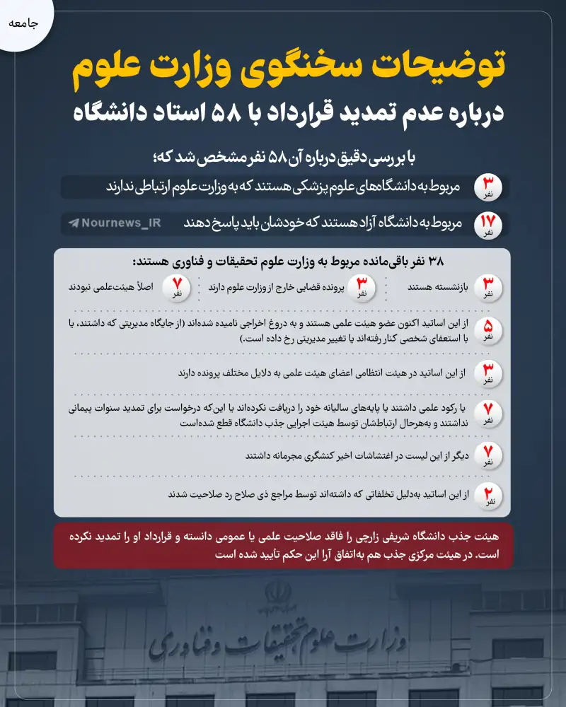 ماجرای عدم تمدید قرارداد با 58 استاد دانشگاه چه بود؟