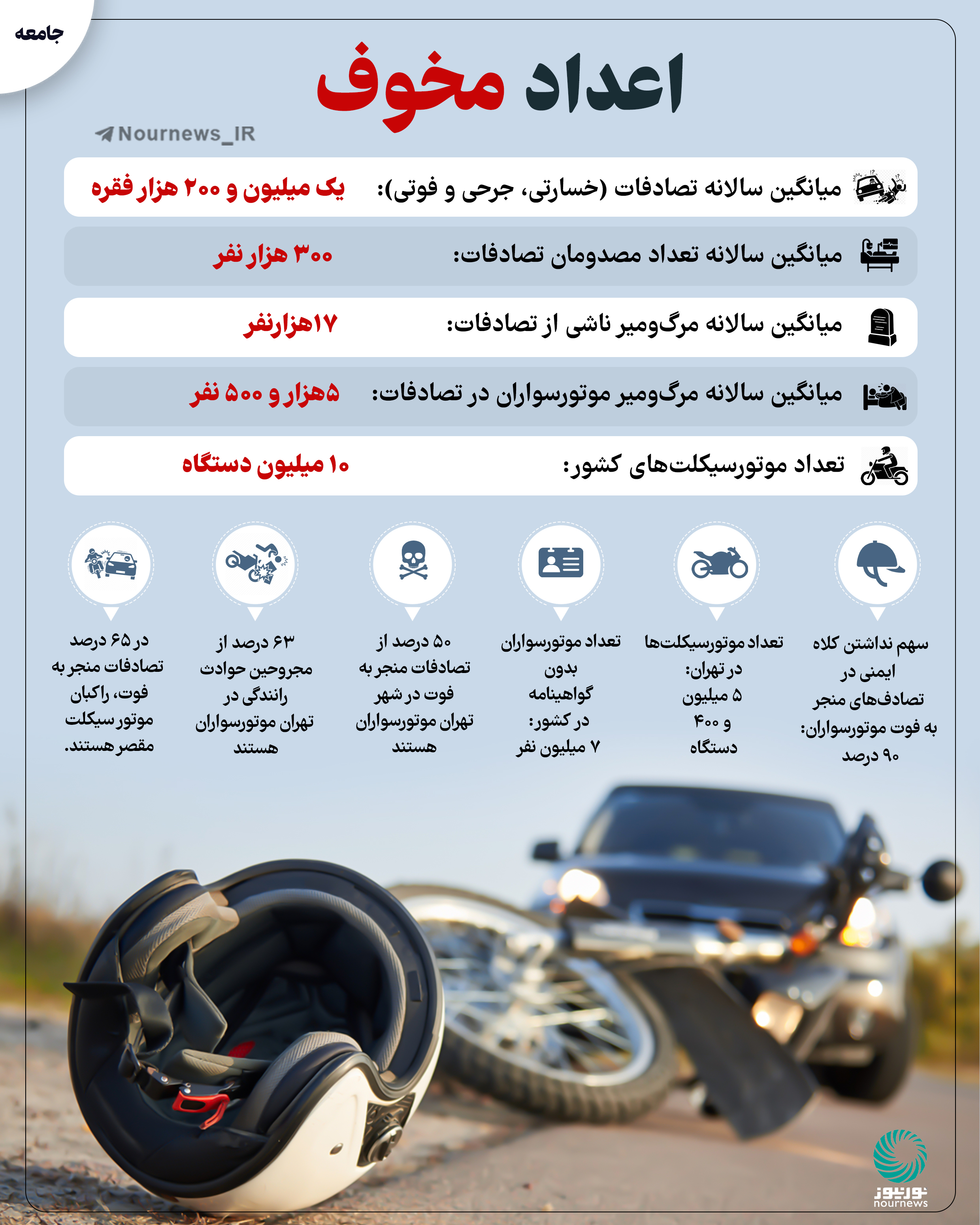 اعداد مخوف