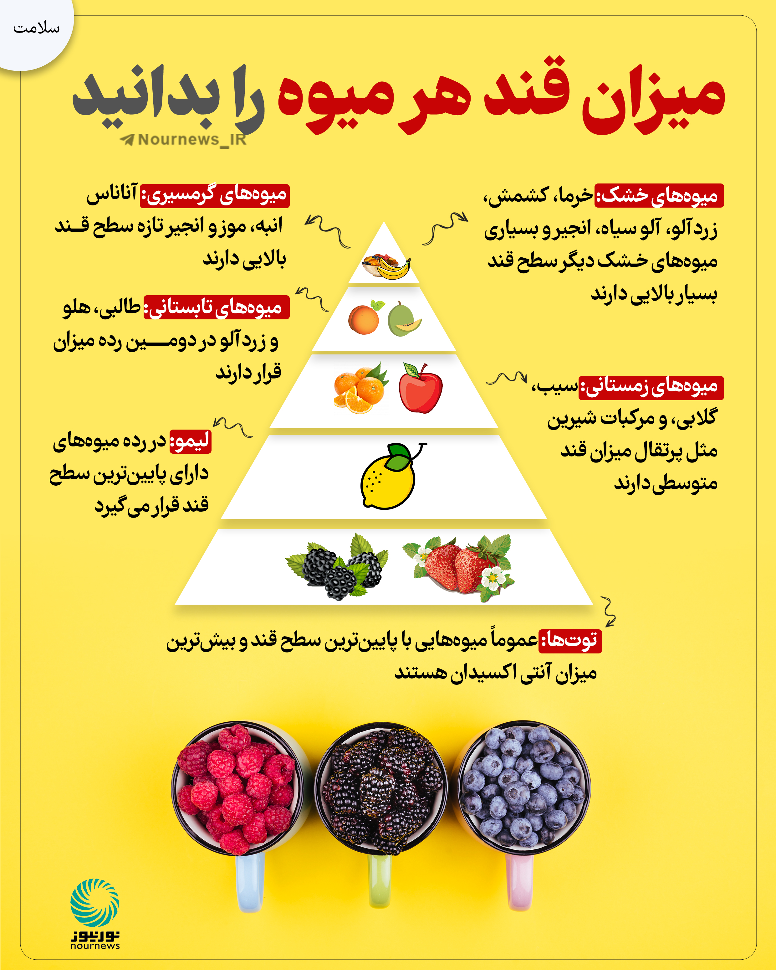 میزان قند هر میوه را بدانید