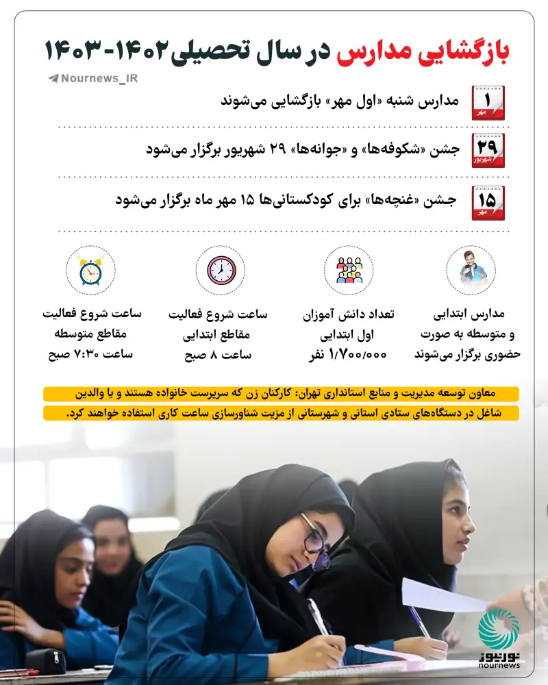 بازگشایی مدارس در سال تحصیلی 1402 - 1403