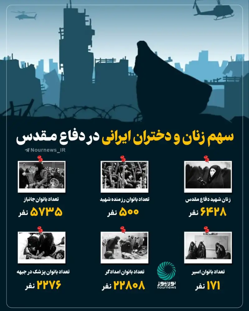 سهم زنان و دختران ایرانی در دفاع مقدس