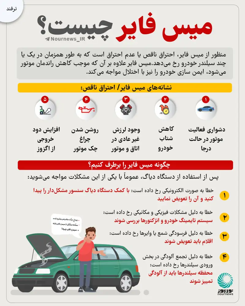 میس فایر چیست؟