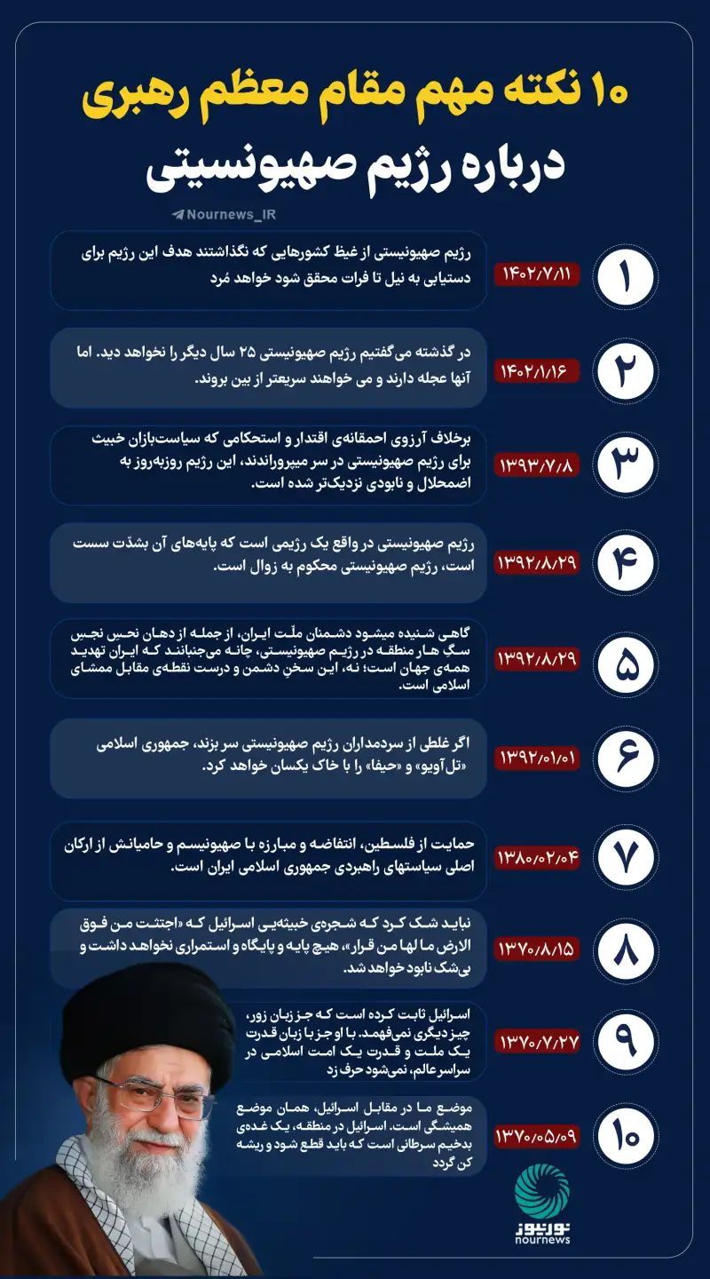 10 نکته مهم مقام معظم رهبری درباره رژیم صهیونیستی