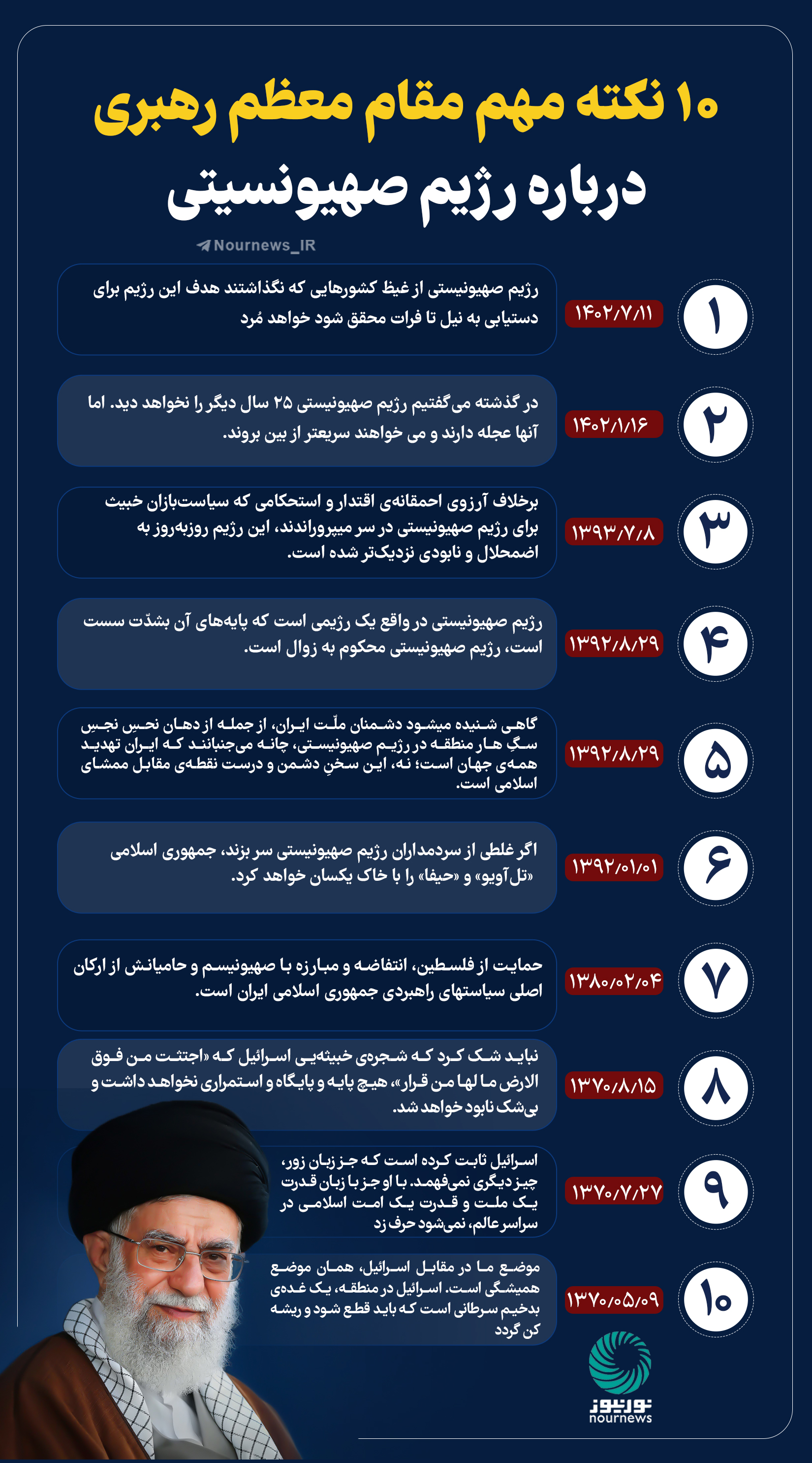 10 نکته مهم مقام معظم رهبری درباره رژیم صهیونیستی