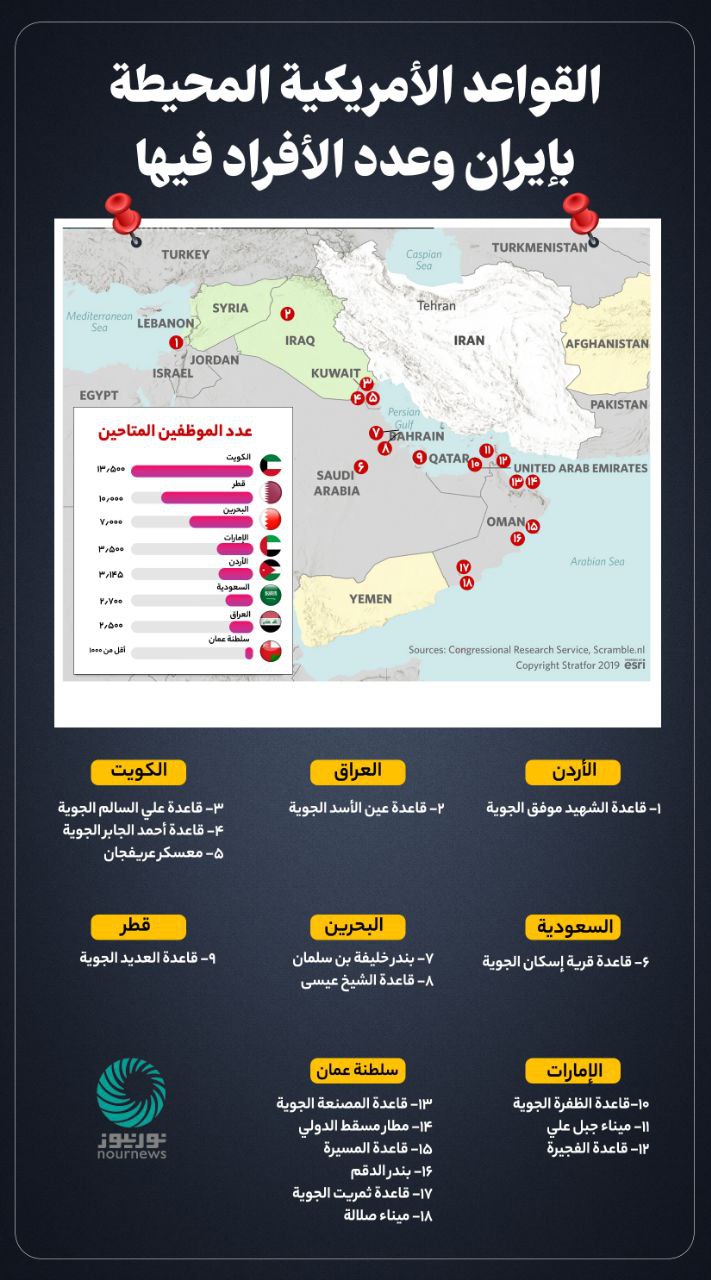القواعد الأمريكية المحيطة بايران وعدد الأفراد فيها