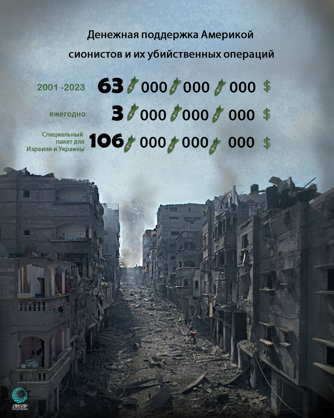 Денежная поддержка Америкой сионистов и их убийственных операций