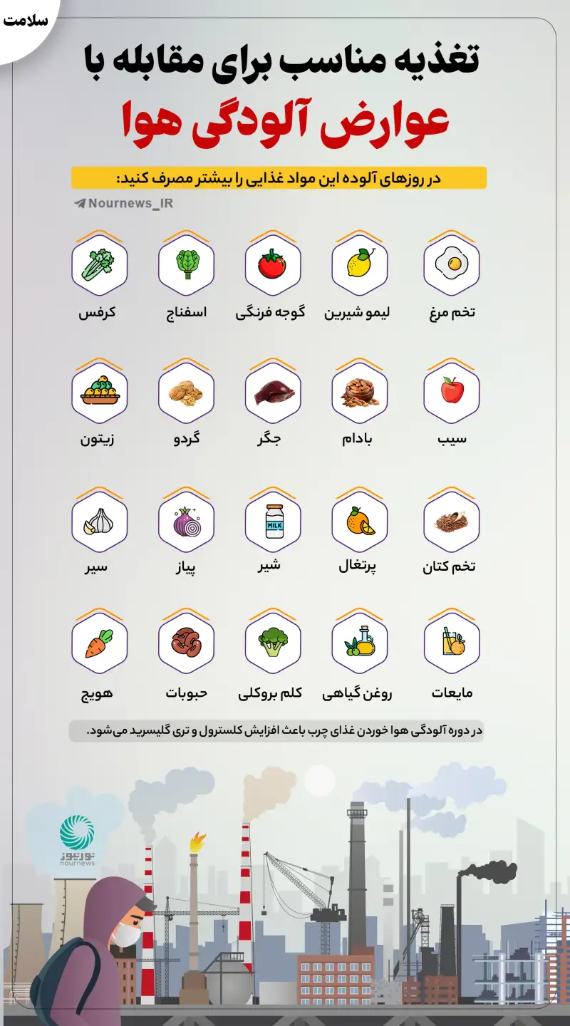 تغذیه مناسب برای مقابله با عوارض آلودگی هوا