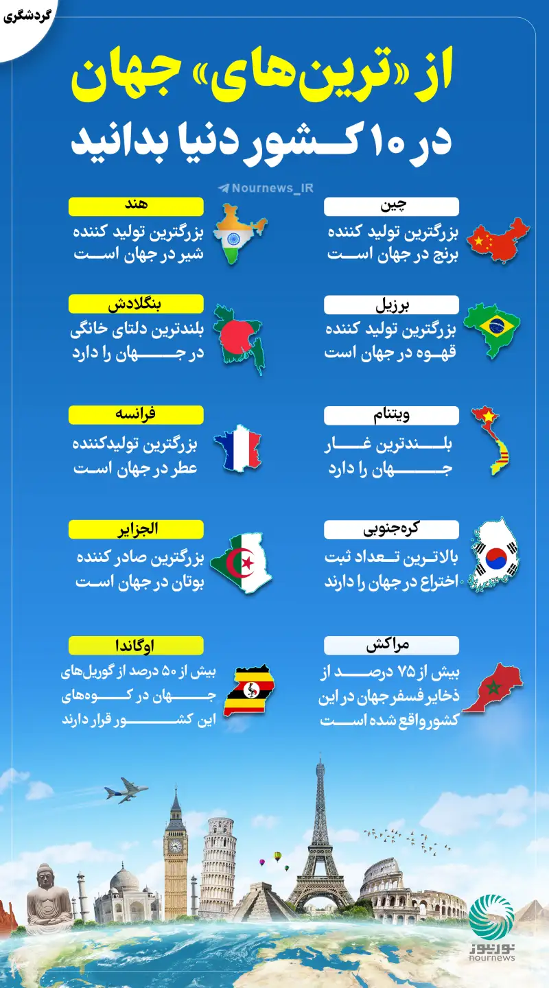 از «ترین‌های» جهان در 10 کشور دنیا بدانید