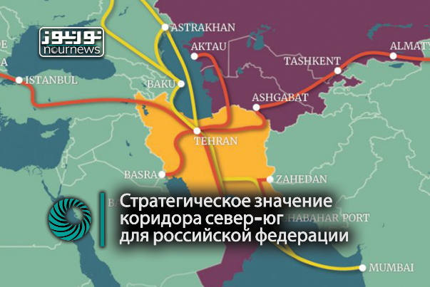 Стратегическое значение коридора север-юг для российской федерации