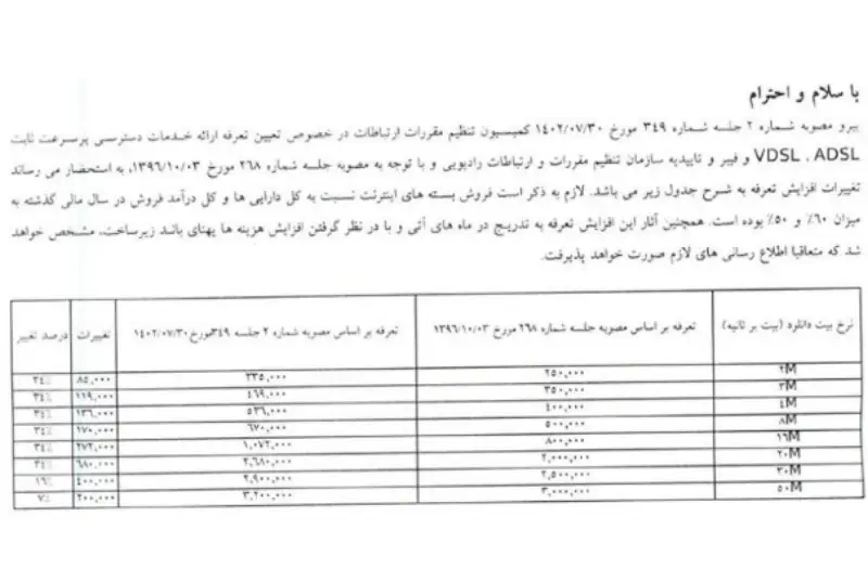 چرایی افزایش قیمت اینترنت ثابت