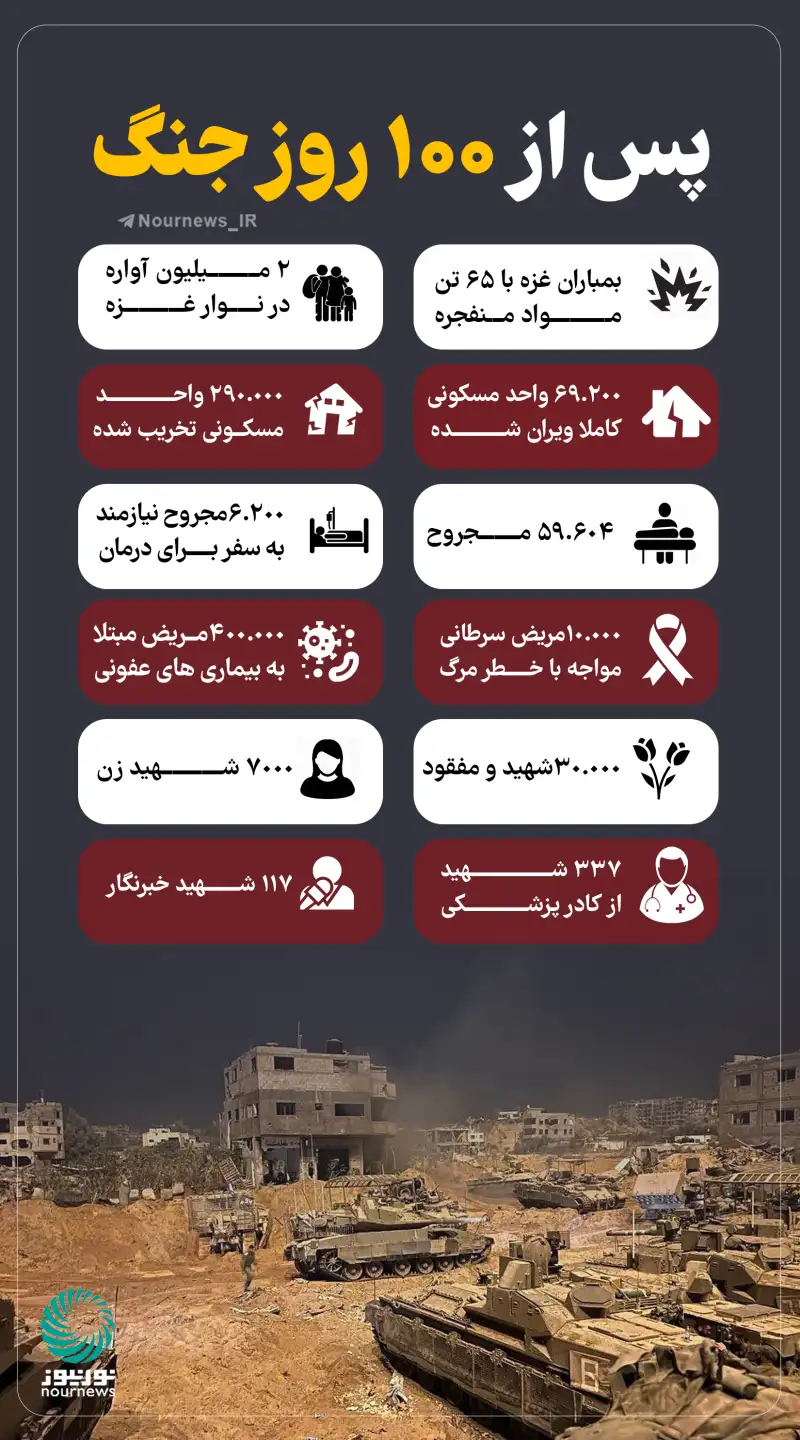 نوراینفو/ پس از 100 روز جنگ