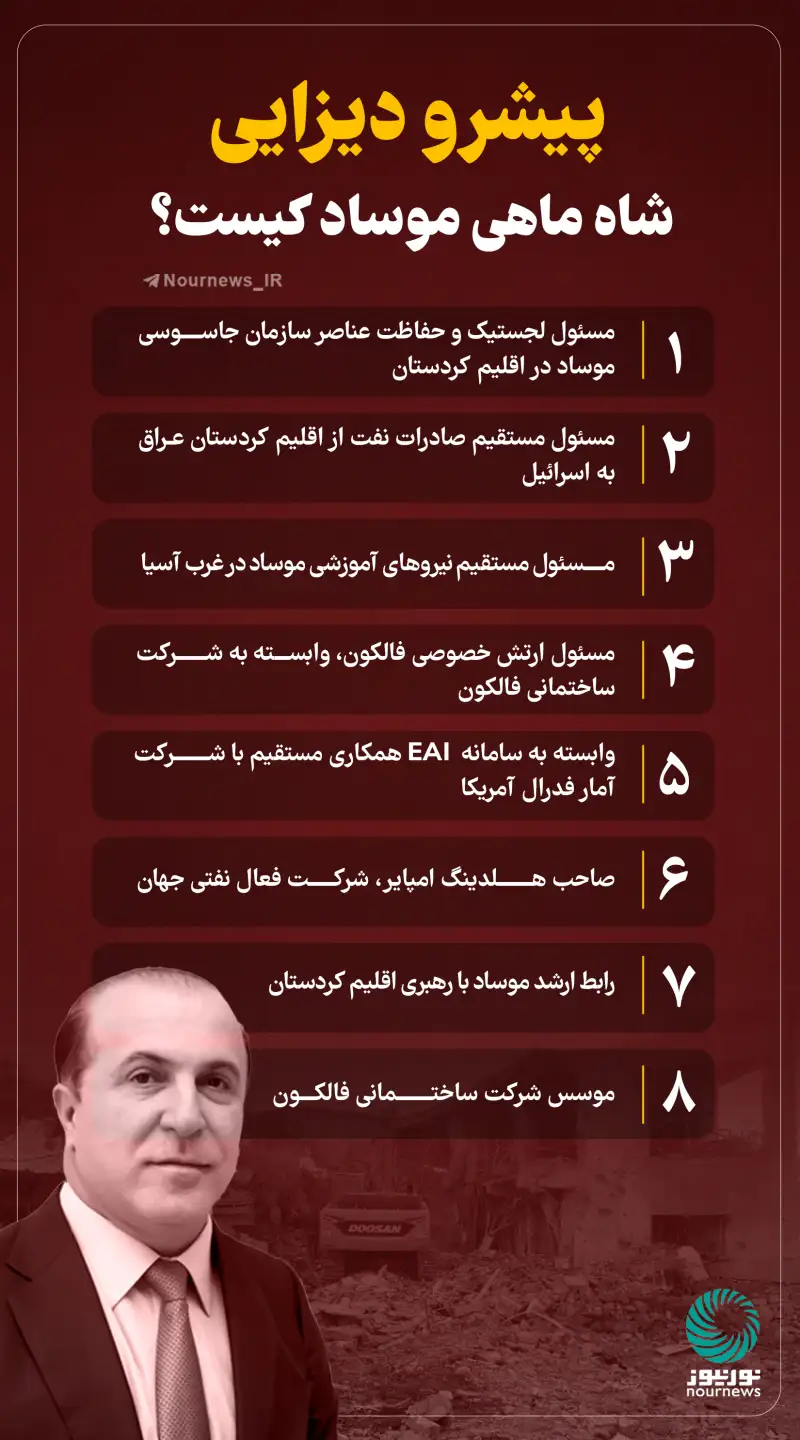 «پیشرو دیزایی» شاه‌ماهی موساد کیست؟