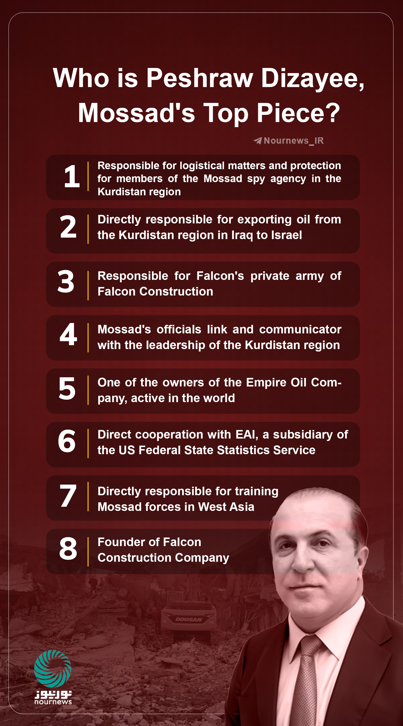Who is Peshraw Dizayee, Mossad's Top Piece?