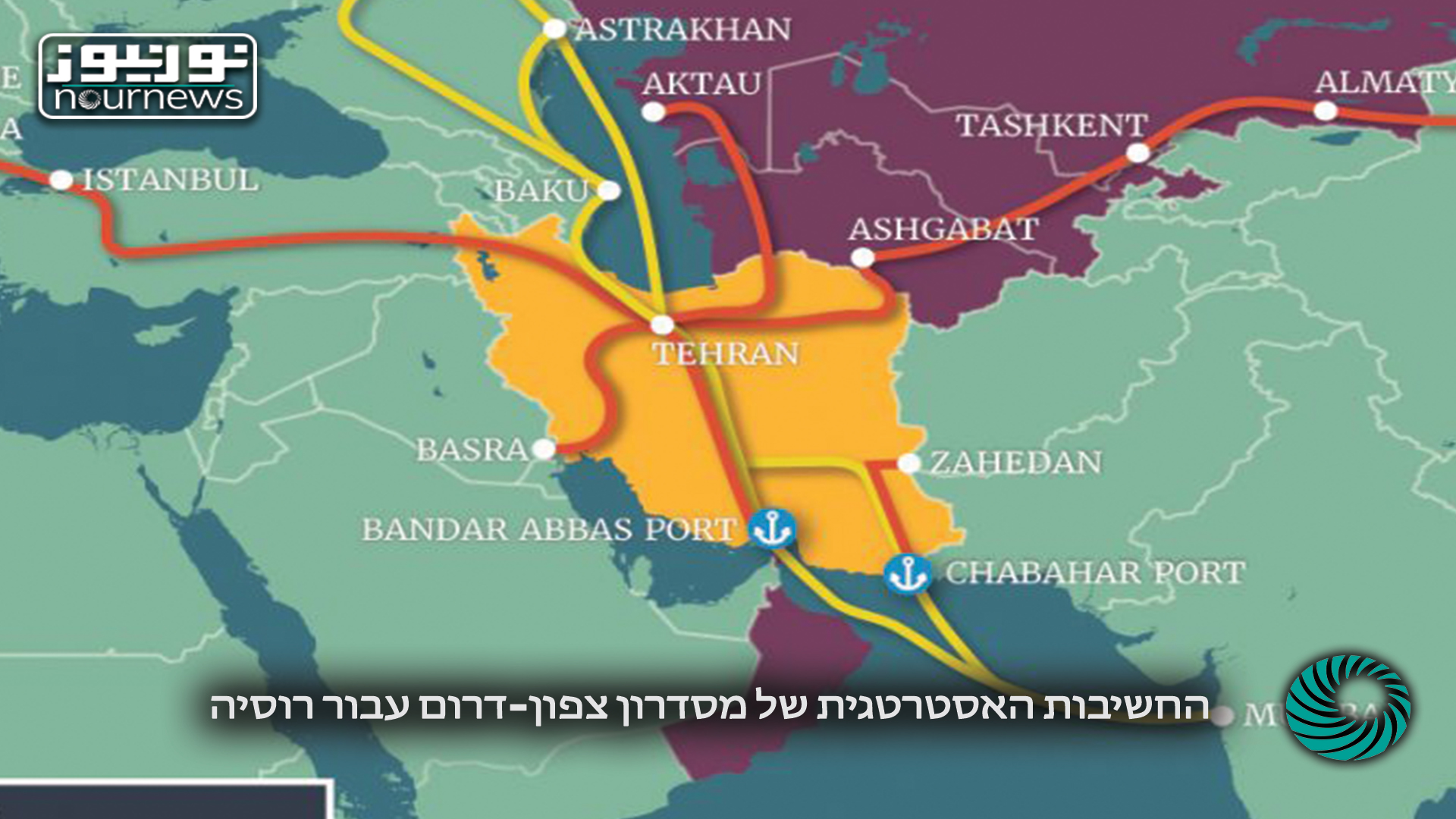 החשיבות האסטרטגית של מסדרון צפון-דרום עבור רוסיה