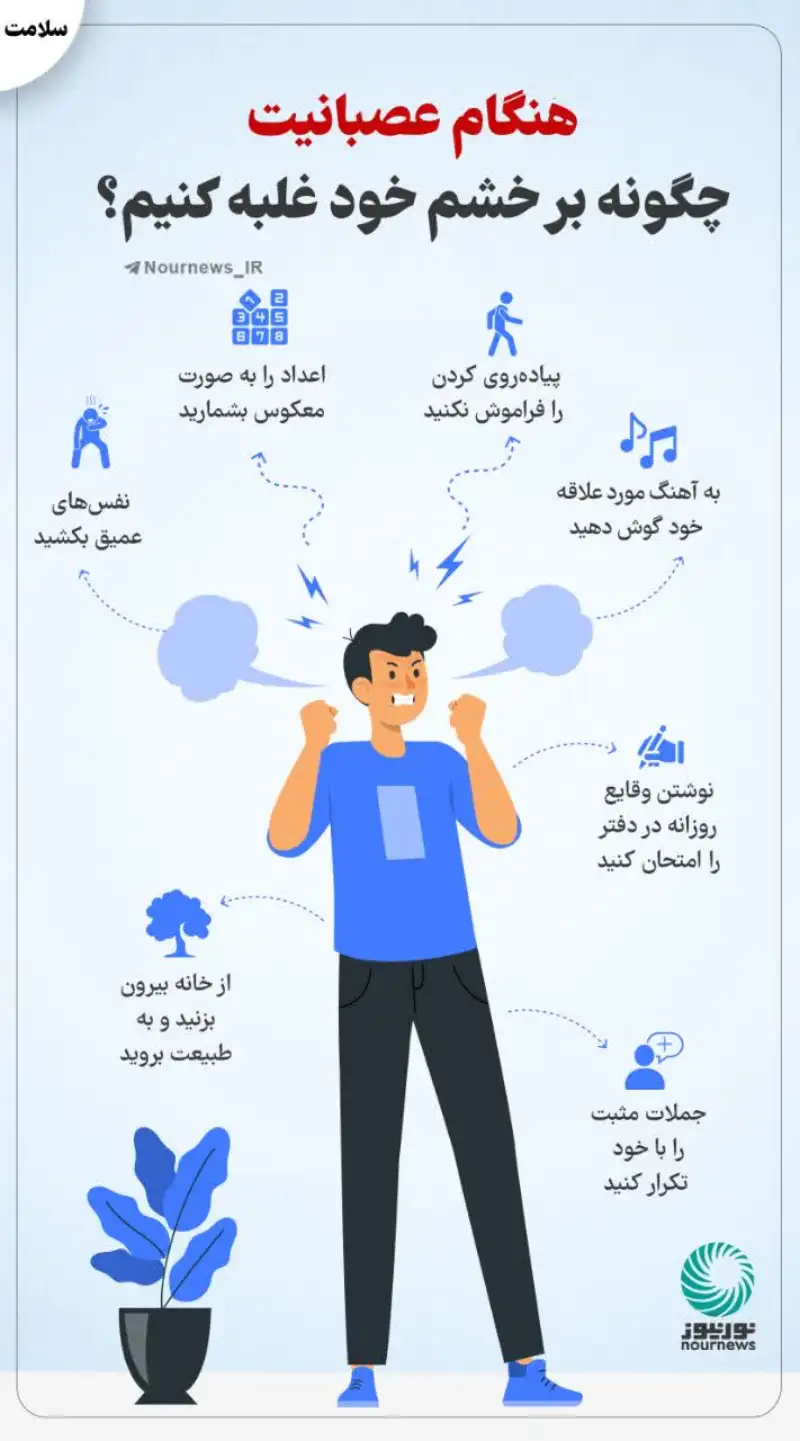 هنگام عصبانیت چگونه بر خشم خود غلبه کنیم؟