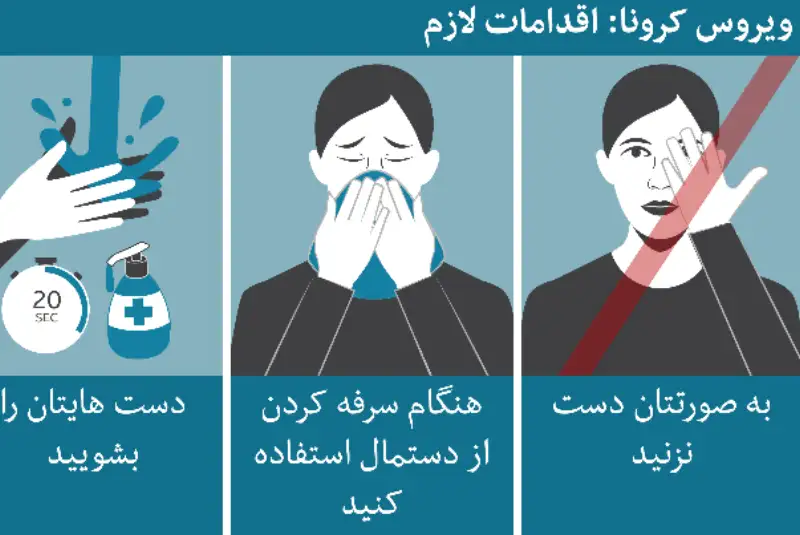 الزامات «بهداشتی» برای جلوگیری از شیوع کرونا