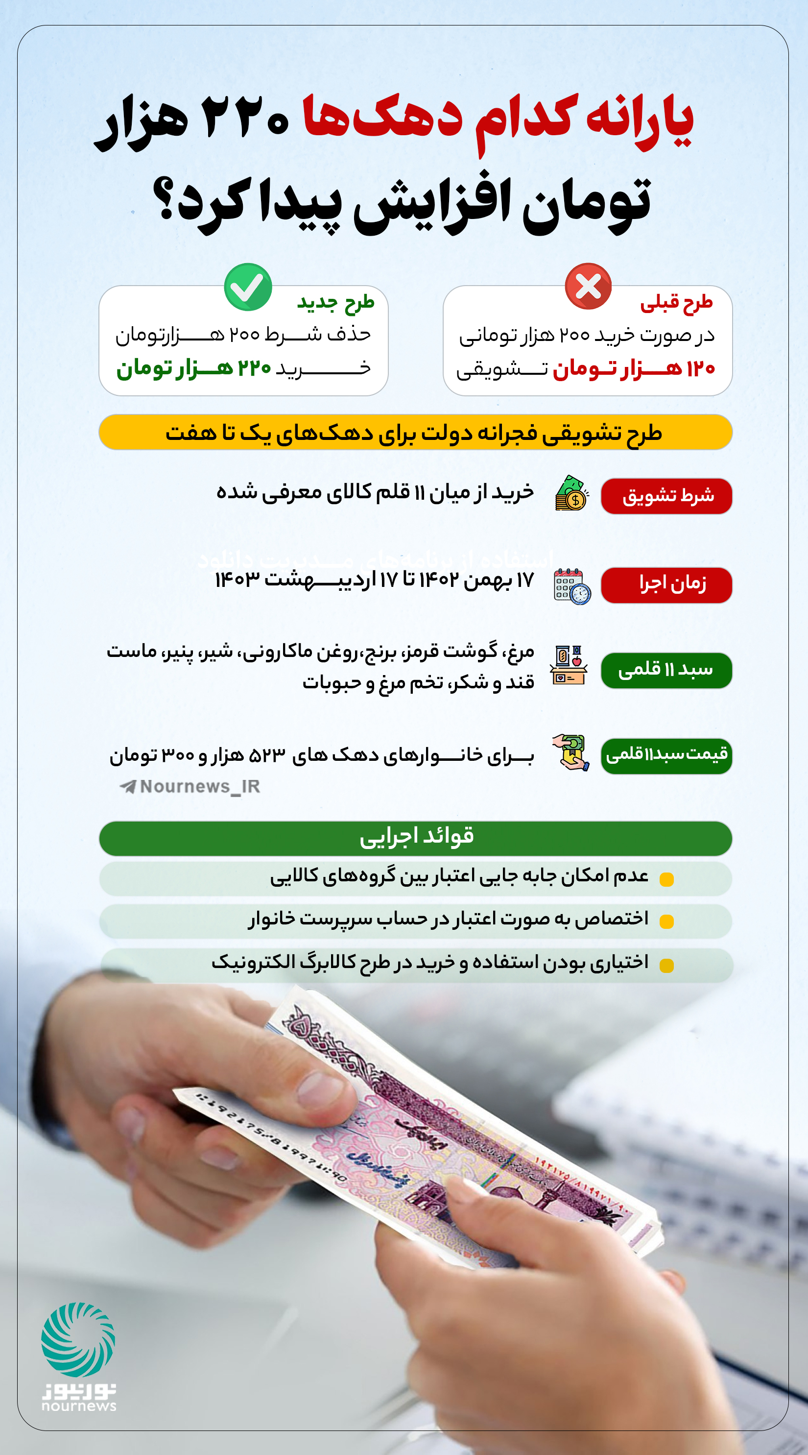 نوراینفو | یارانه کدام دهک‌ها 220هزارتومان افزایش یافت ؟