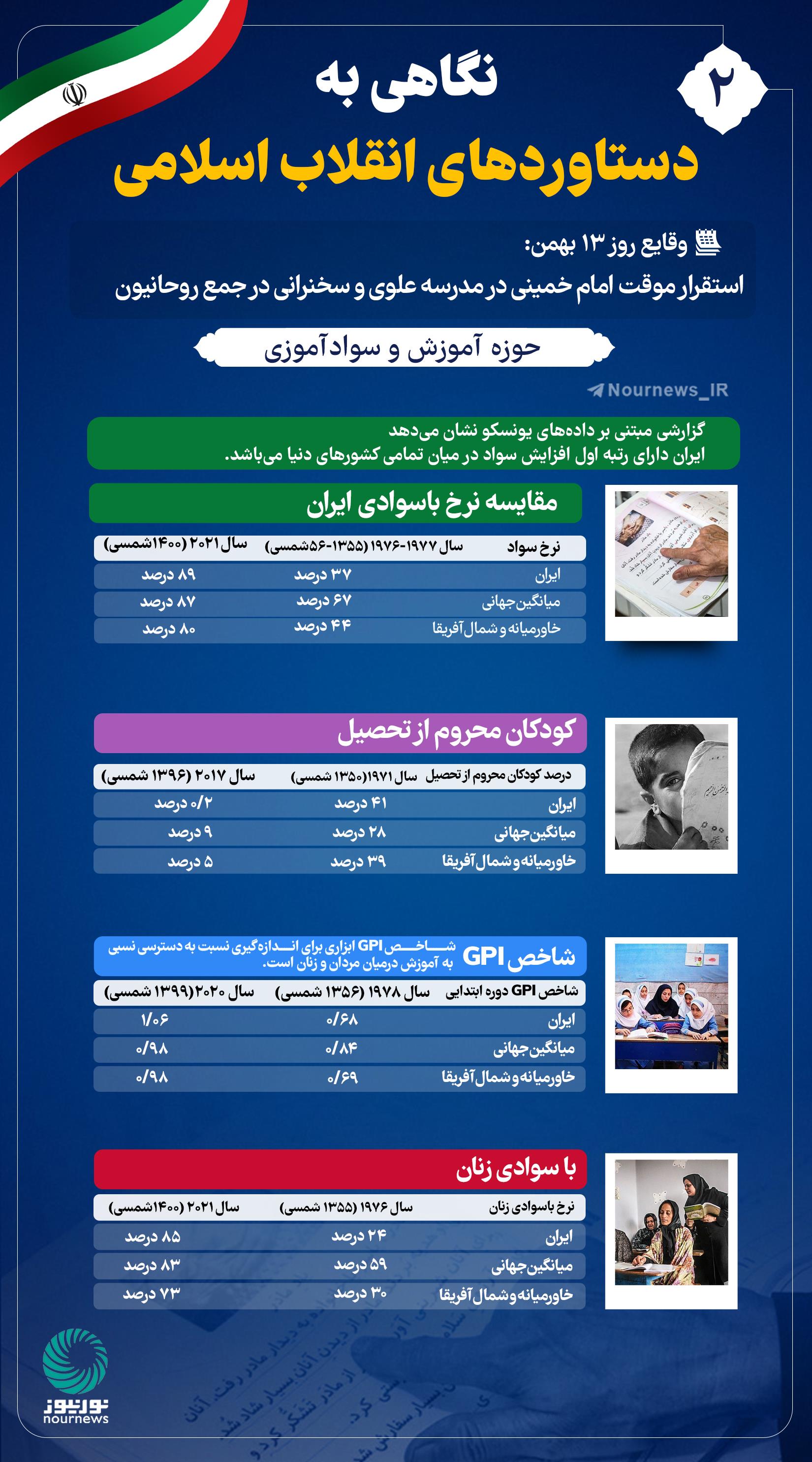 نوراینفو | نگاهی به دستاوردهای انقلاب اسلامی 2