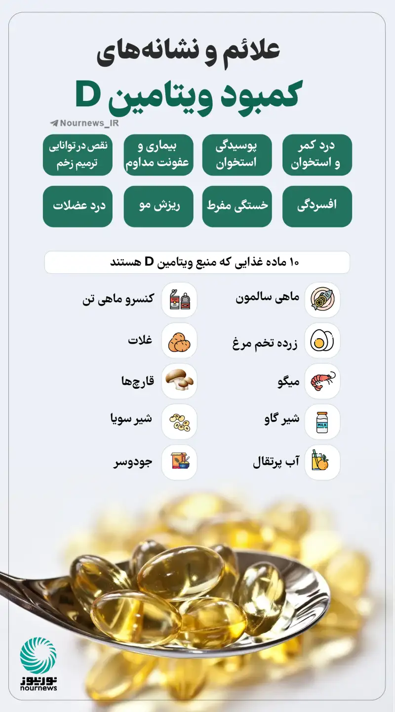 نوراینفو | علائم و نشانه­‌های کمبود ویتامین D