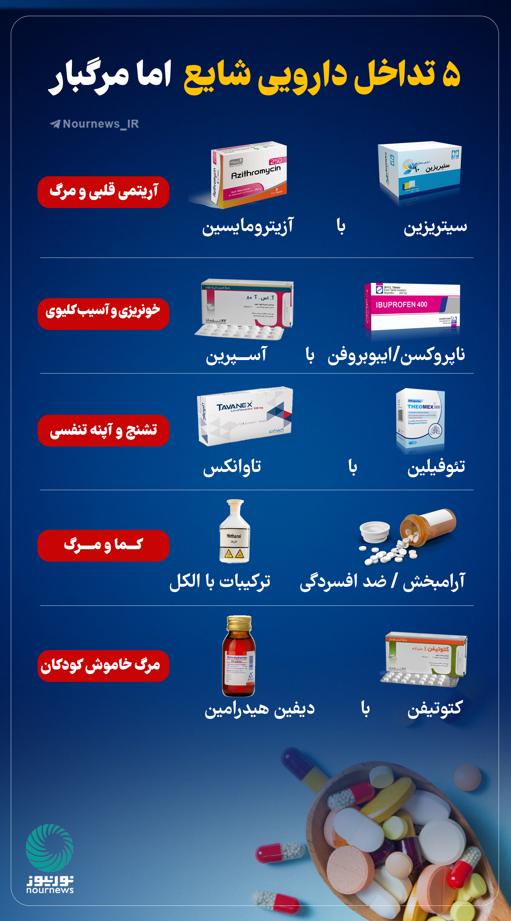 نوراینفو | پنج تداخل دارویی شایع اما مرگبار