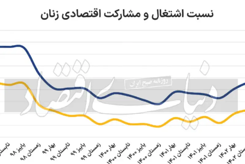 معمای اشتغال زنان