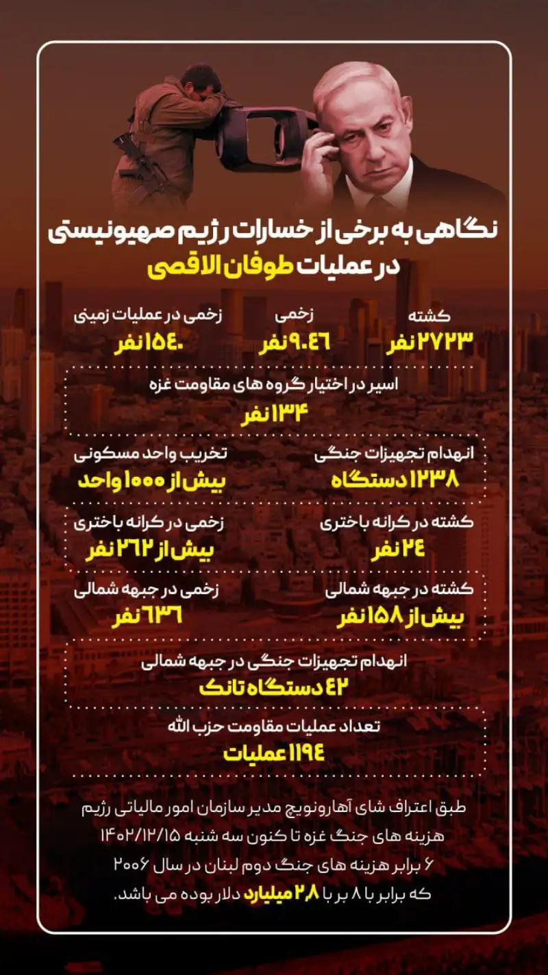 نوراینفو | نگاهی به برخی خسارات رژیم صهیونیستی در طوفان‌الاقصی