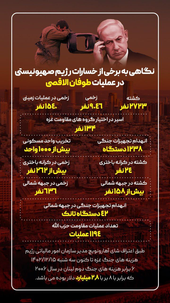 نوراینفو | نگاهی به برخی خسارات رژیم صهیونیستی در طوفان‌الاقصی