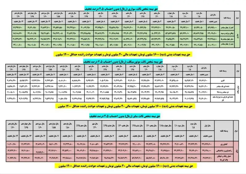جدول محاسبه حق‌بیمه شخص‌ثالث در سال 1403، با احتساب 10٪ مالیات‌ بر ارزش افزوده