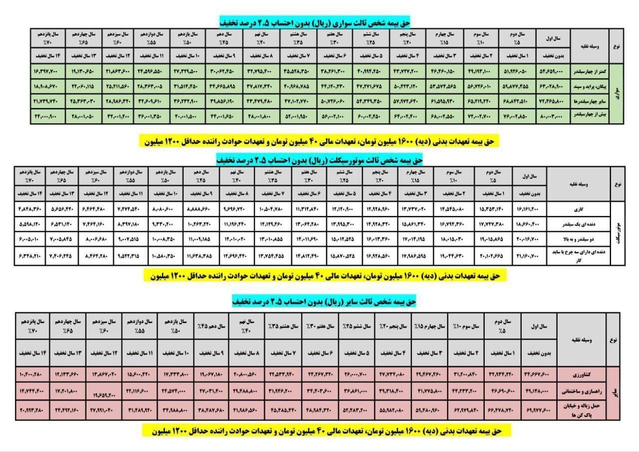 جدول محاسبه حق‌بیمه شخص‌ثالث در سال 1403، با احتساب 10٪ مالیات‌ بر ارزش افزوده