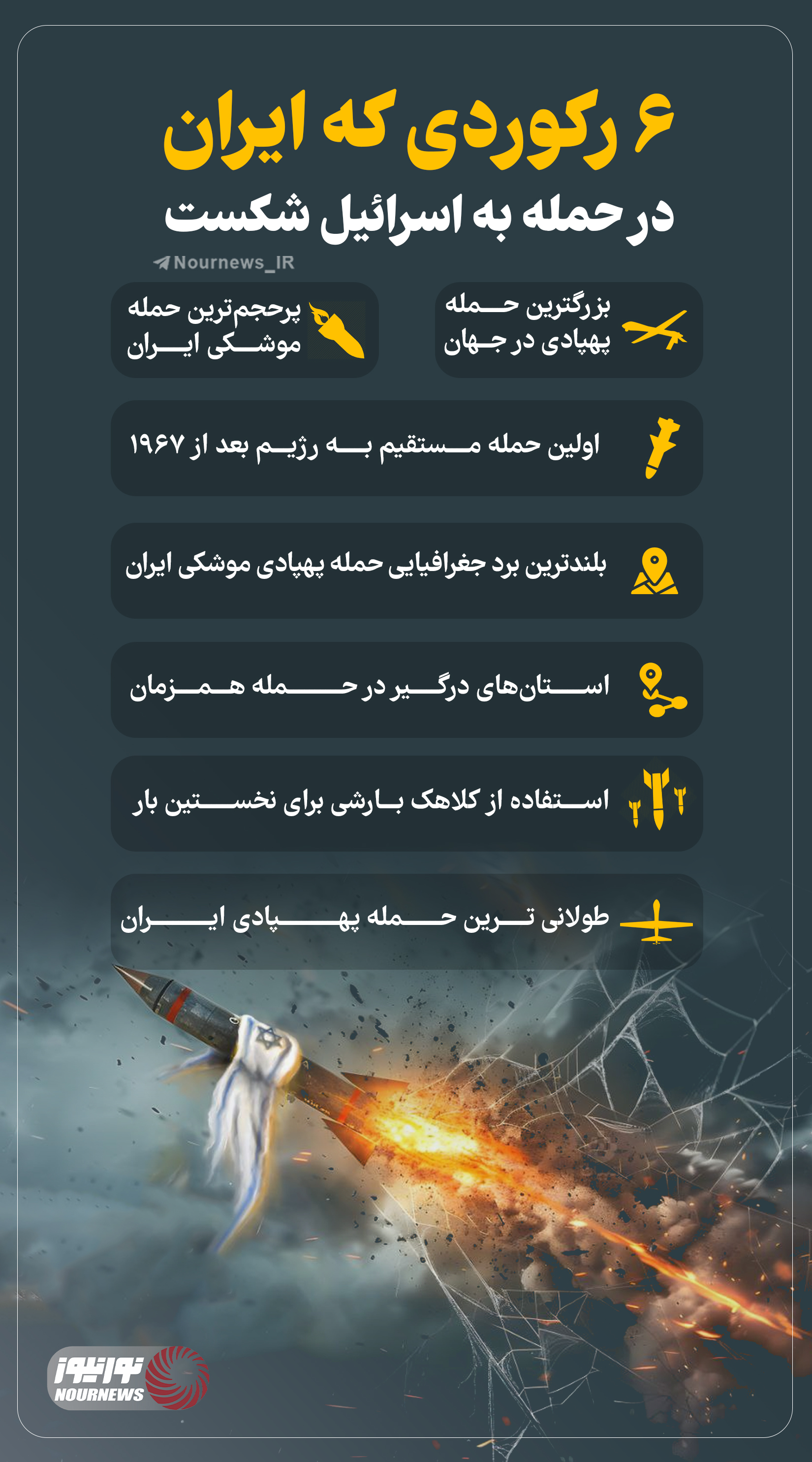 نوراینفو | 6رکوردی که ایران در حمله به اسرائیل شکست