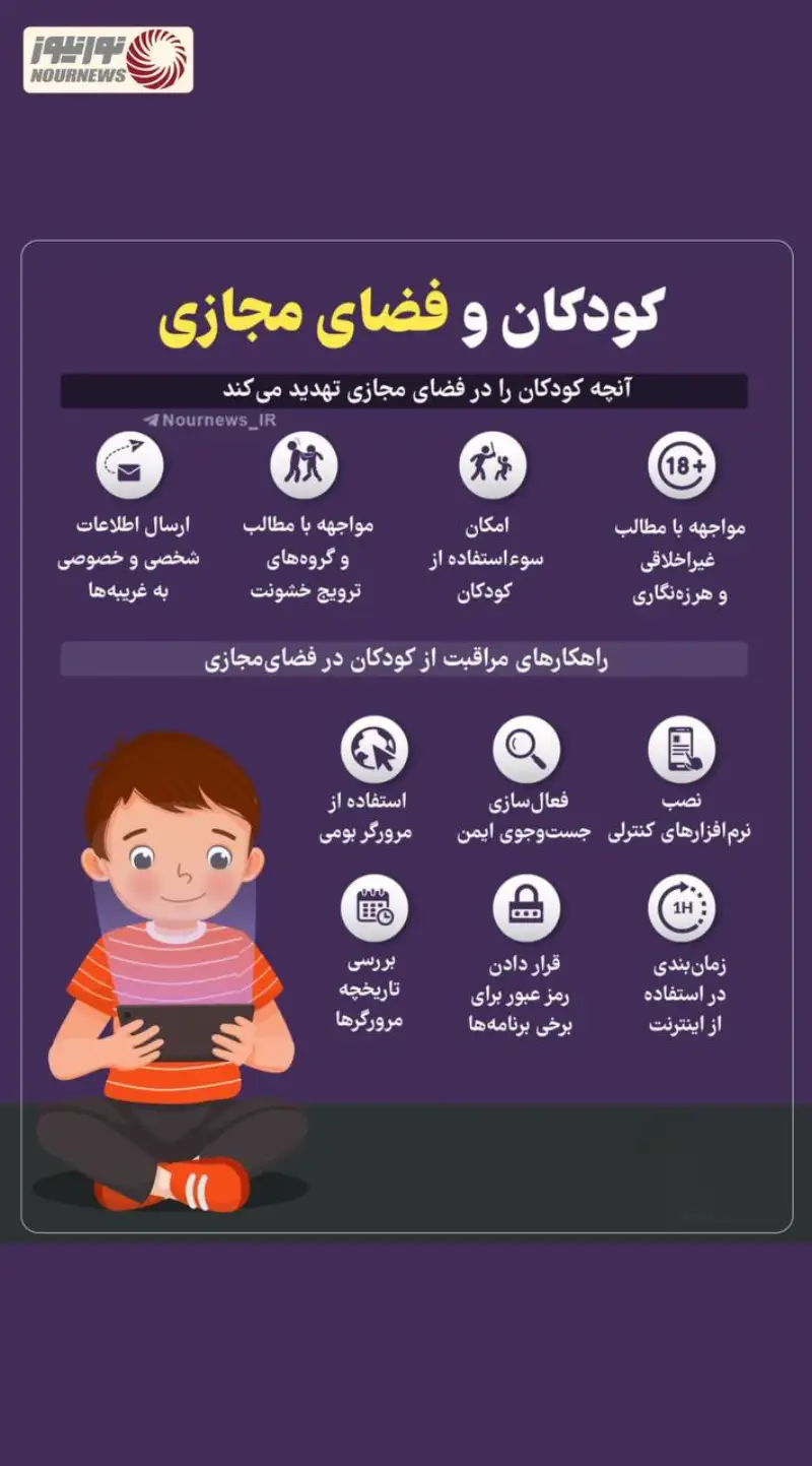 نوراینفو | کودکان و فضای مجازی
