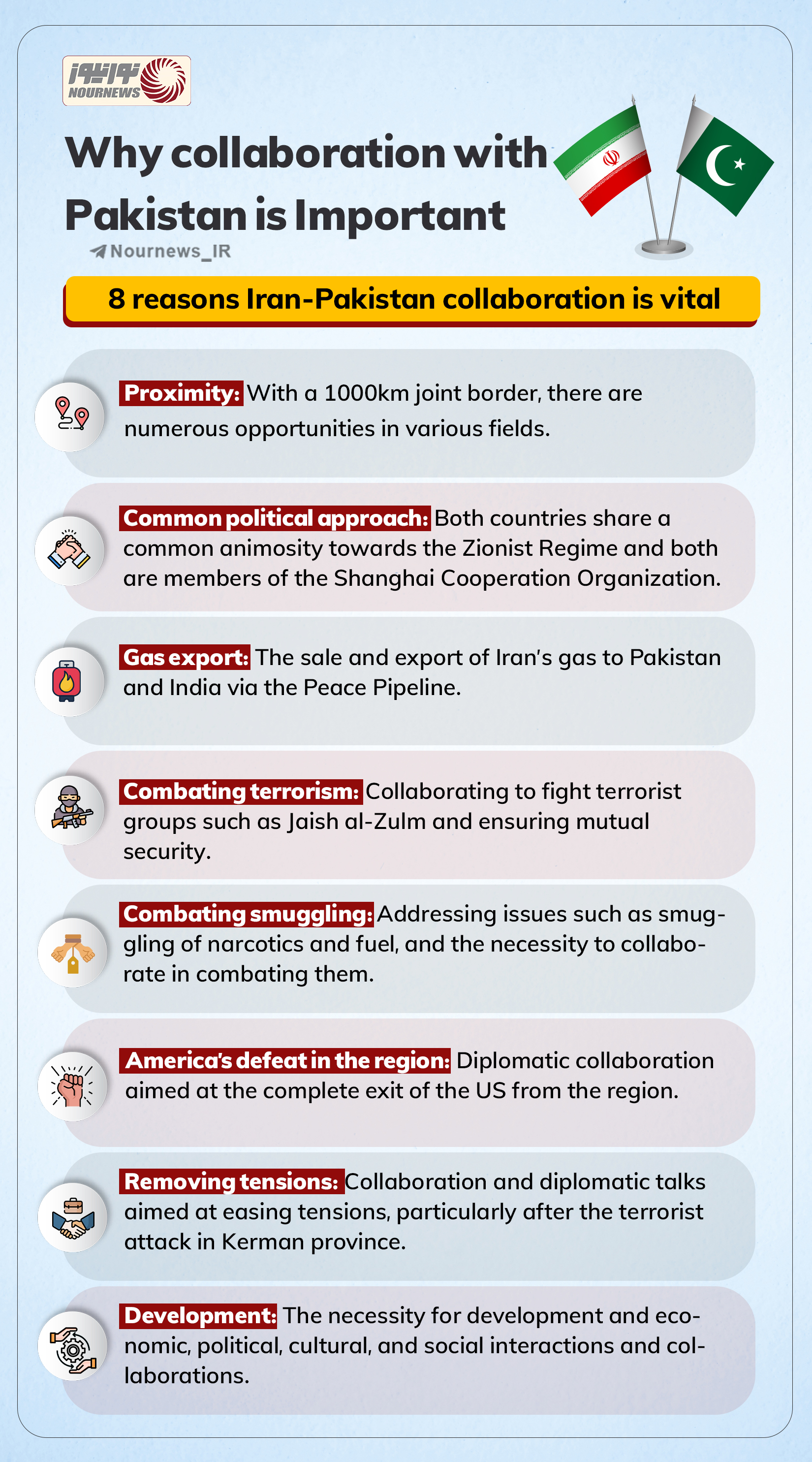 Why Iran's collaboration with Pakistan is vital?