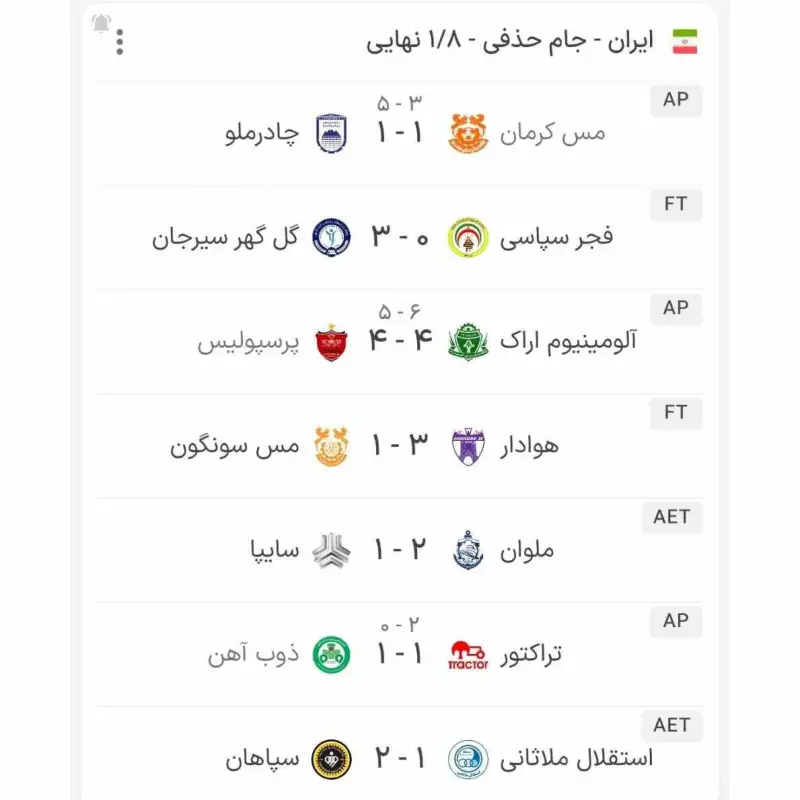 نتایج کامل دیدارهای مرحله 1/8 نهایی جام حذفی +جدول