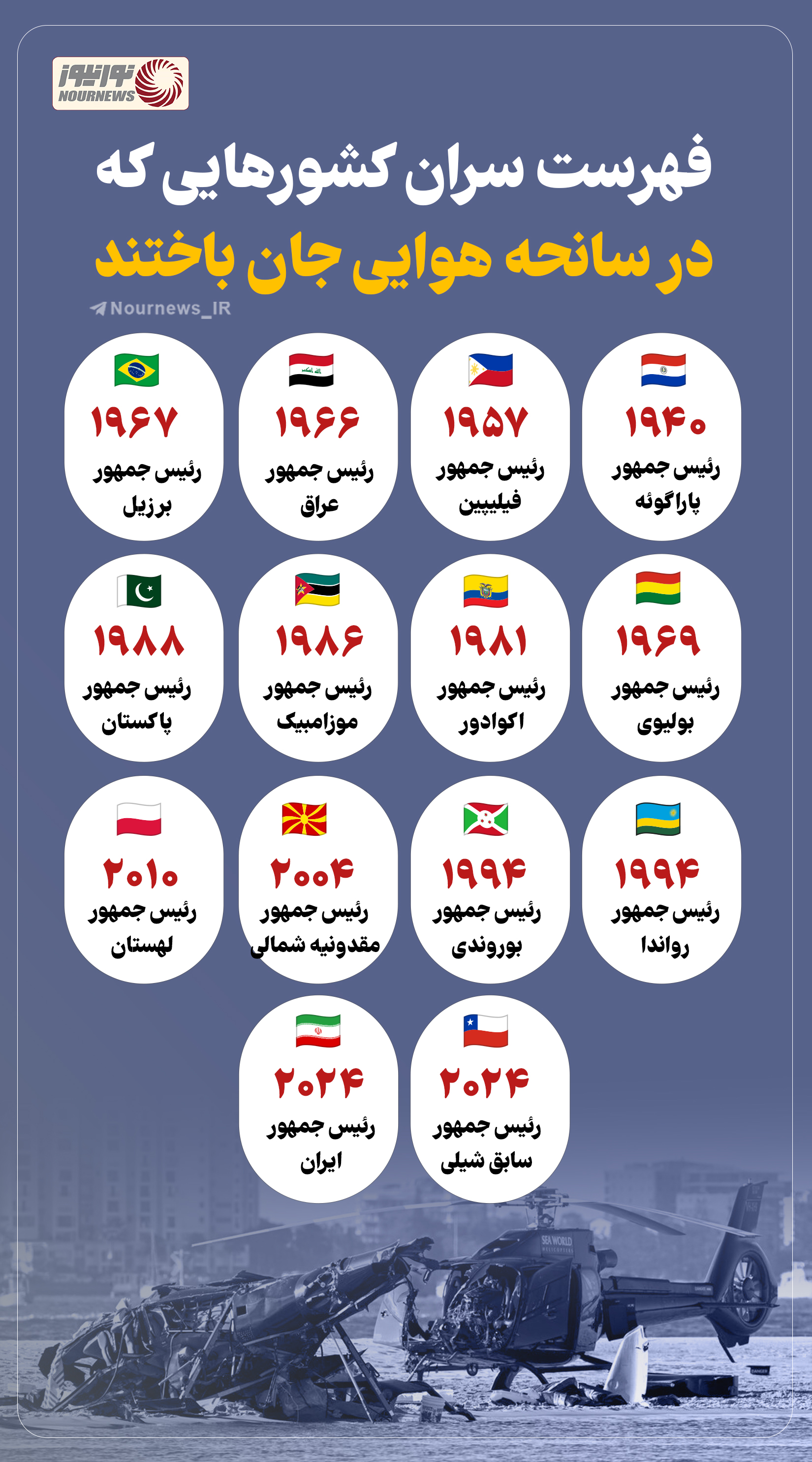 نوراینفو | فهرست سران کشورهایی که در سانحه هوایی جان باختند