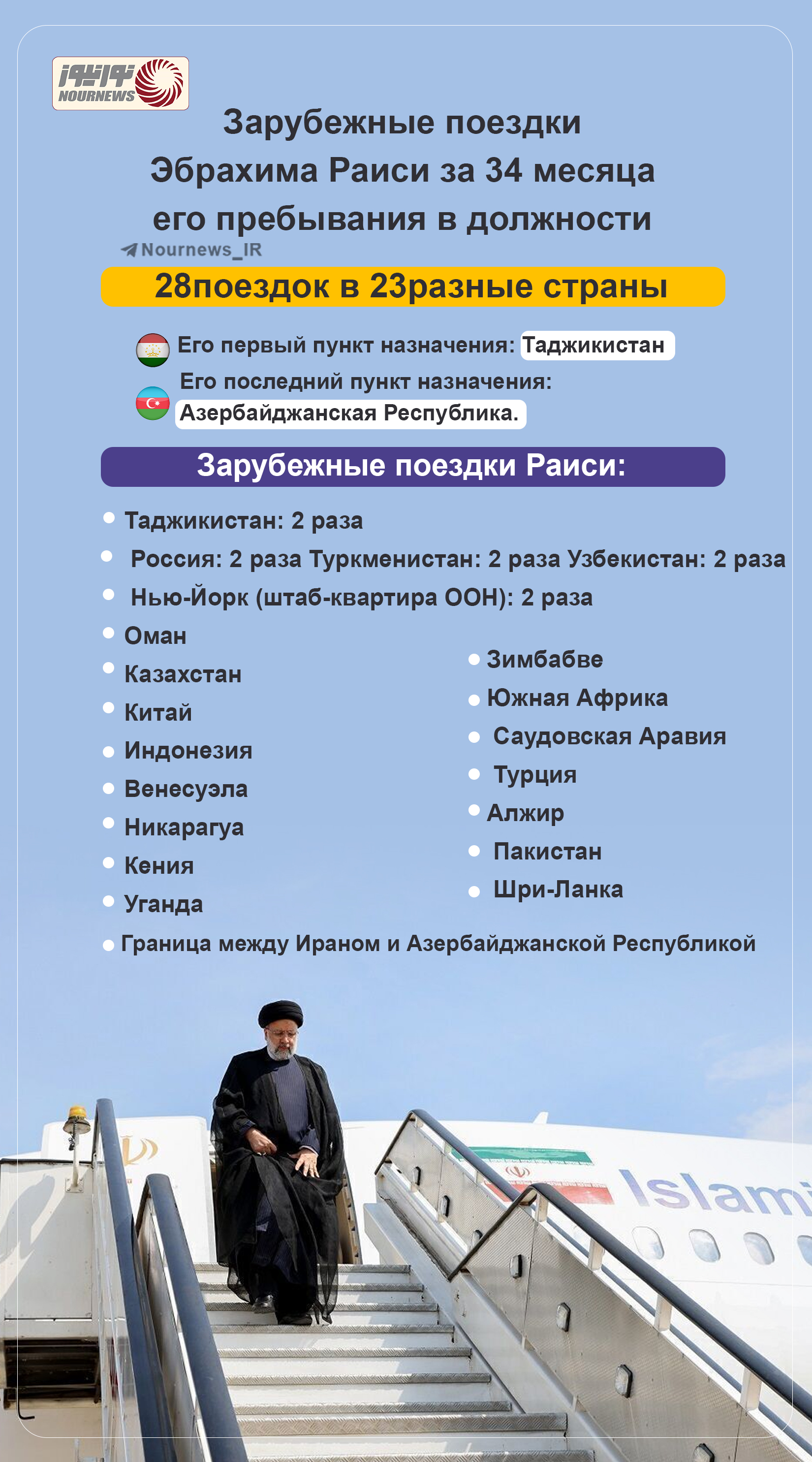 Зарубежные поездки Эбрахима Раиси за 34 месяца его пребывания в должности