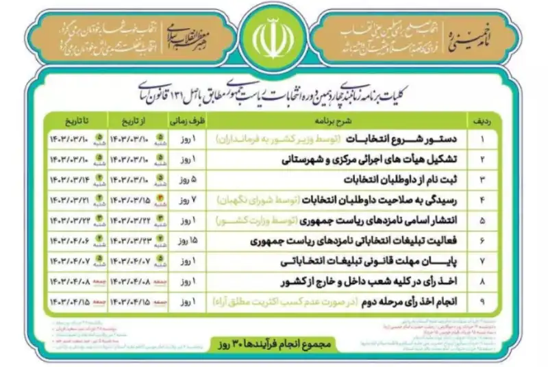 انتشار برنامه زمان‌بندی چهاردهمین دوره انتخابات ریاست جمهوری