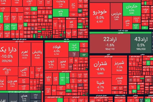 بورس قرمزپوش شد