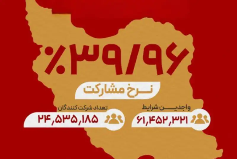 مقصّران یک مشارکت کم فروغ