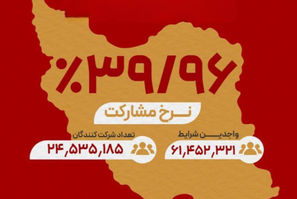 مقصّران یک مشارکت کم فروغ