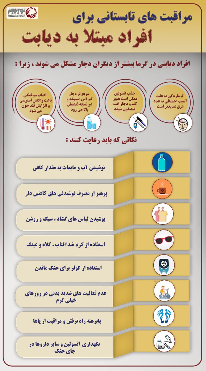 نوراینفو | مراقبت های تابستانی برای افراد مبتلا به دیابت