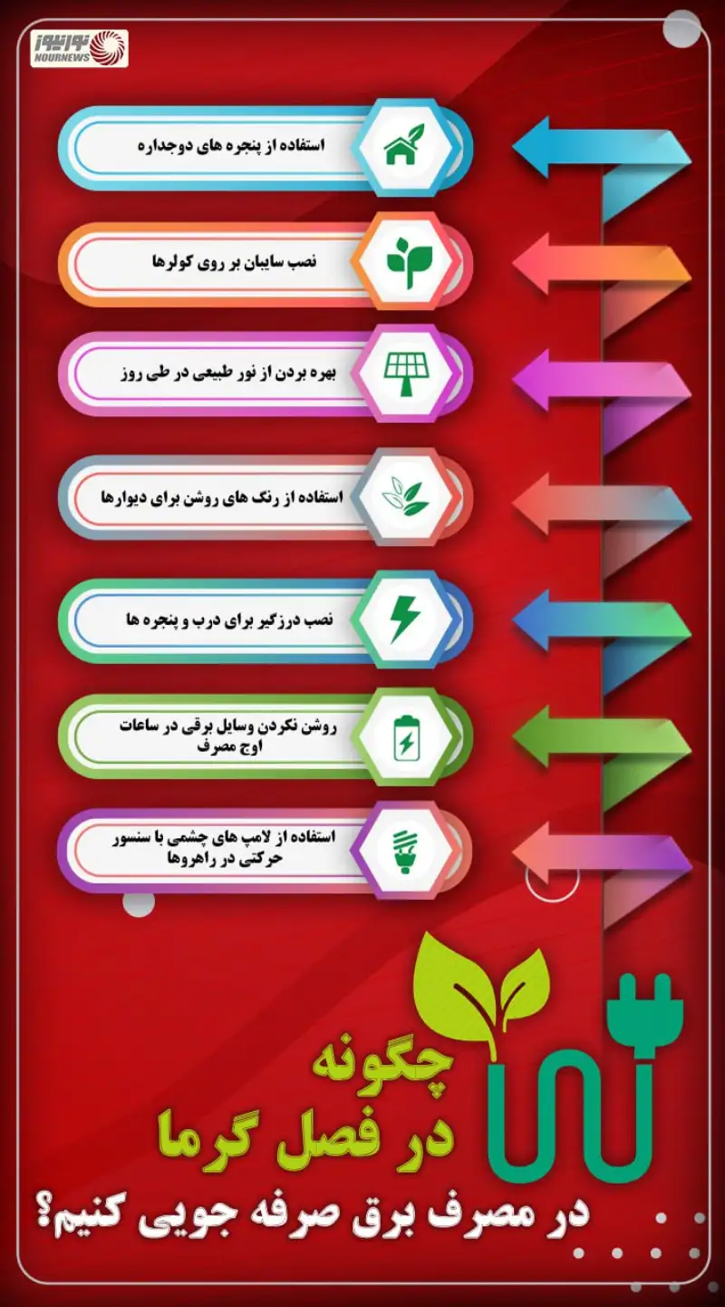 نوراینفو | چگونه در فصل گرما در مصرف برق صرفه جویی کنیم