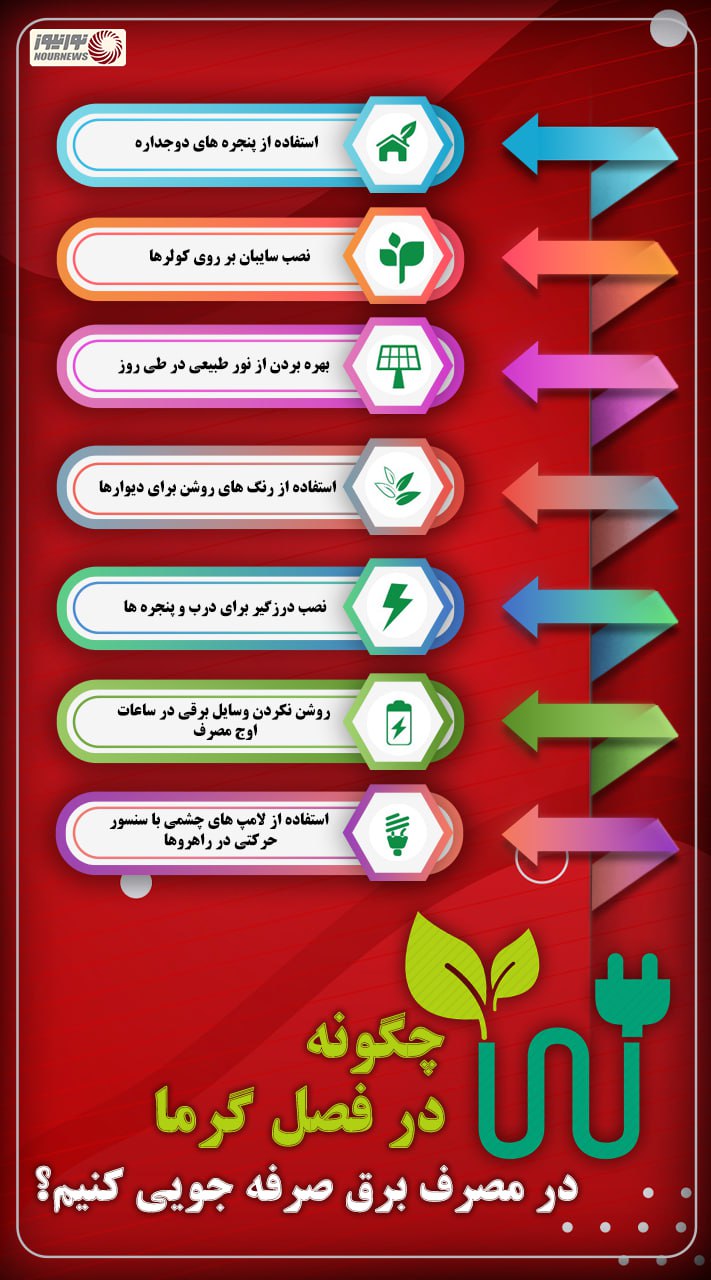 نوراینفو | چگونه در فصل گرما در مصرف برق صرفه جویی کنیم