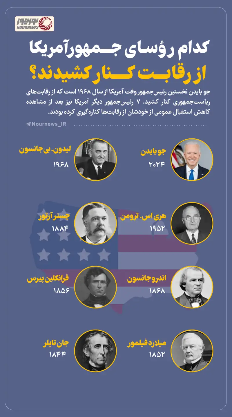 نوراینفو | کدام رؤسای جمهور آمریکا از رقابت کنار کشیدند؟